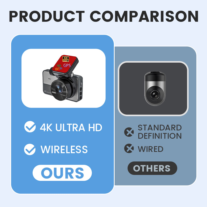 4K Ultra HD Car Dashcam with Night Vision